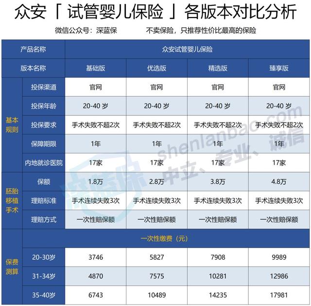 做试管婴儿到底有多贵？原来保险也能报销这些费用