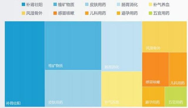 抄底这个腰斩的医药板块？