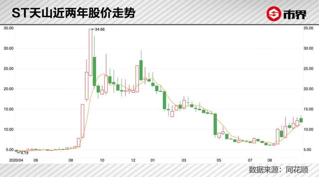 申寶實盤配資 申寶實盤配資