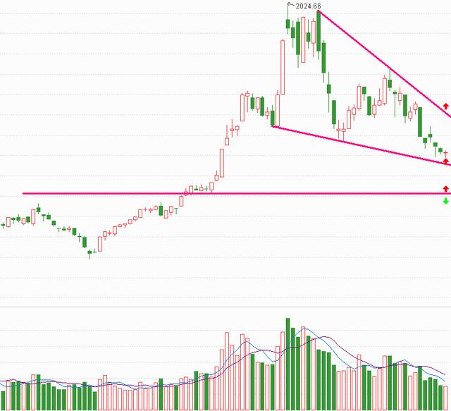 中国股市：七家特高压+智能电网概念龙头企业