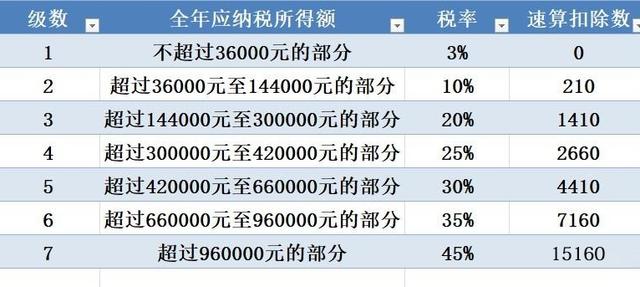 个人所得税怎么计算