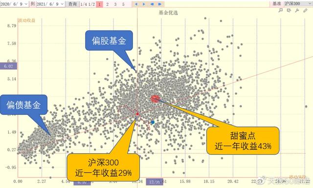 07年基金怎么办