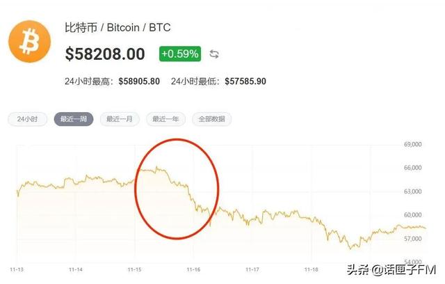 话匣君说财经：1.2万亿美元基建法案，居然扯上比特币