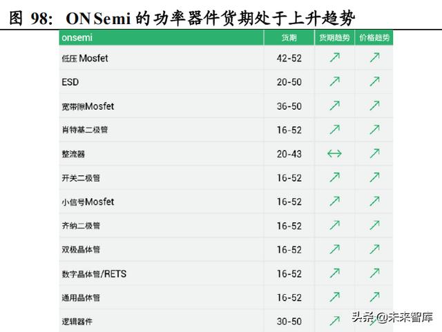 功率半导体行业深度报告：新能源需求引领，行业快速发展