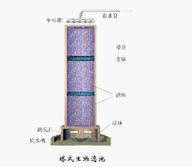 陶瓷圆盘真空过滤机推荐