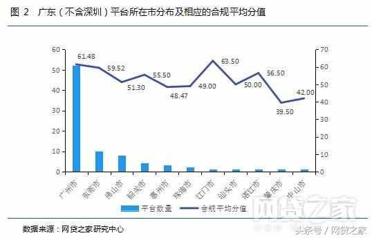 广东东莞有什么网贷