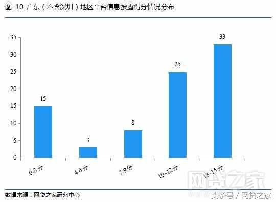 广东东莞有什么网贷