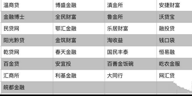 贵州网贷托管「缃戣捶璧勯噾鎵樼」