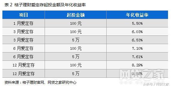 我能理财网贷之家