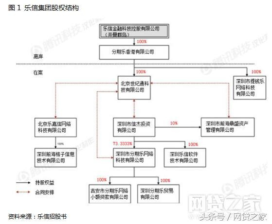 我能理财网贷之家