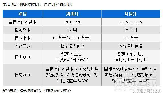 我能理财网贷之家