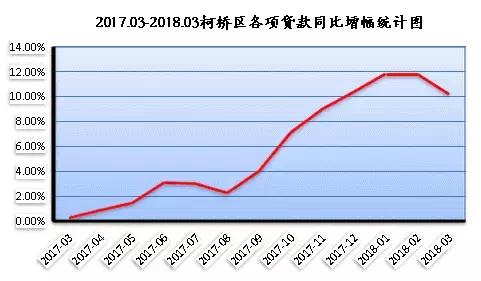 柯桥贷款「柯桥贷款手续」