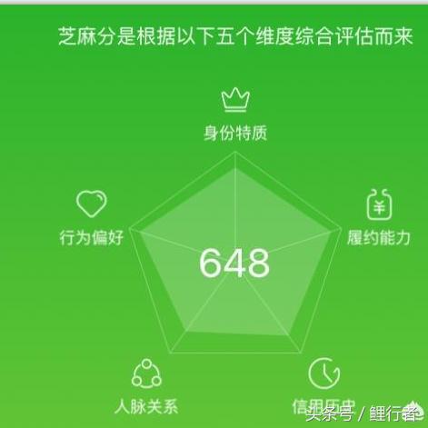 蚂蚁借呗怎么降日利率