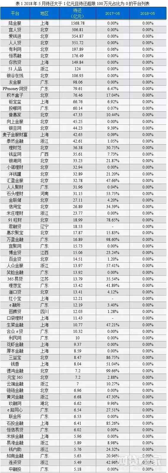 大额度网贷大全