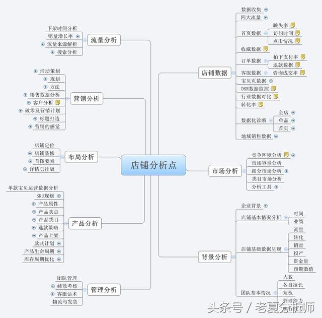 電商網站建設思維導圖_(電商網站建設思維導圖怎麼做)