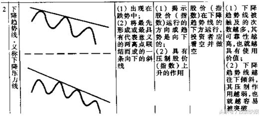 股票趋势图(股票走势图的三条线分别代表什么) 第2张