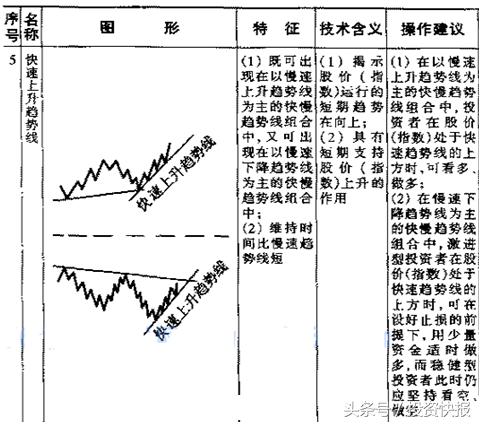 股票趋势图(股票走势图的三条线分别代表什么) 第5张