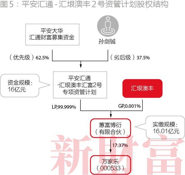 聚寶盆配資app 聚寶盆配資app