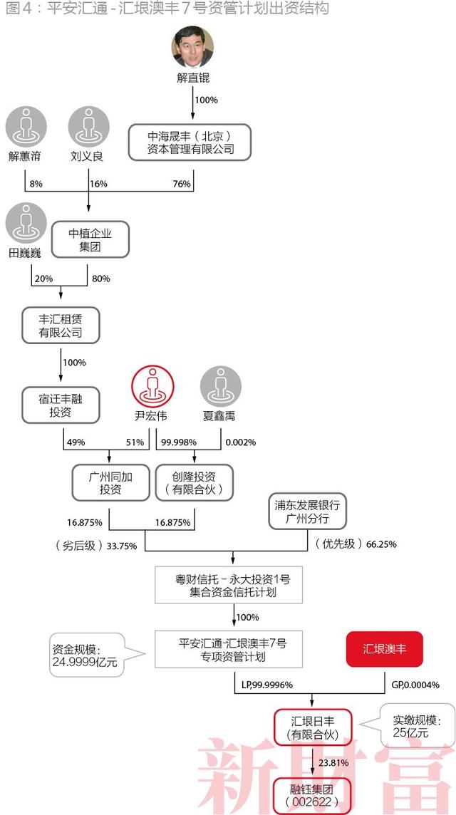 聚寶盆配資app 聚寶盆配資app