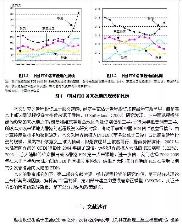 返程投资(返程投资与非返程投资) 第3张