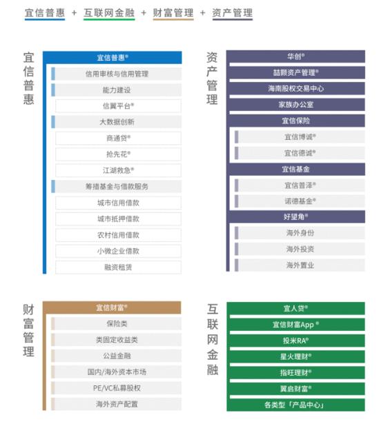 宜信普惠贷款如何