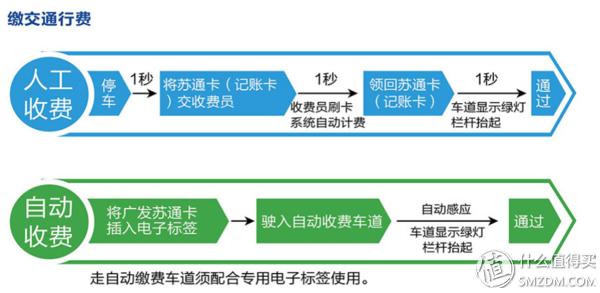 辽宁etc信用卡