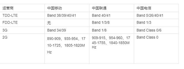 海淘所需银行卡