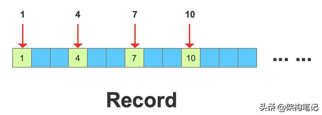 MySQL排它锁之行锁、间隙锁、后码锁