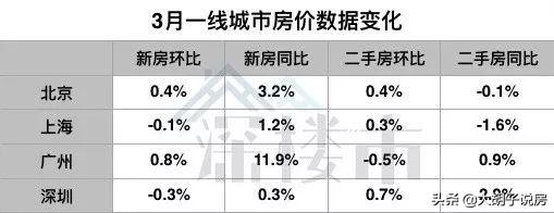 多盘调研！深圳刚需大本营——宝安，买房全攻略！