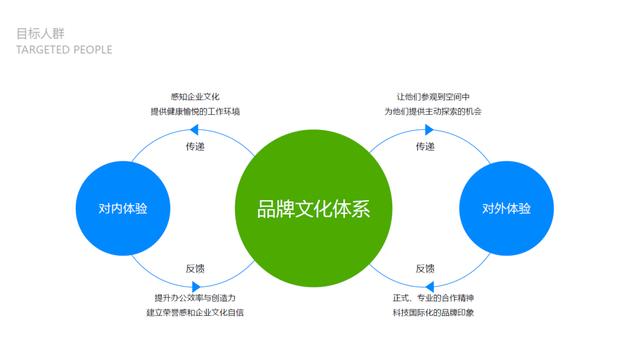 品牌展示刚落地，马上融资近两亿