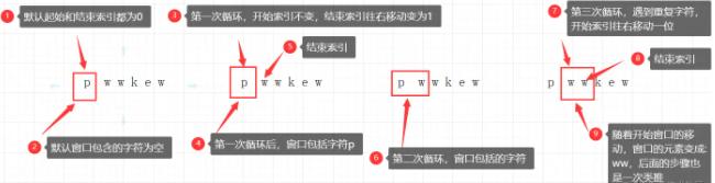 三分钟算法修行-无重复字符的最长子串的《四种解法》