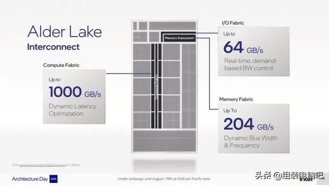 一文读懂Intel第12代 Alder Lake 处理器，真正的改朝换代不再挤牙膏