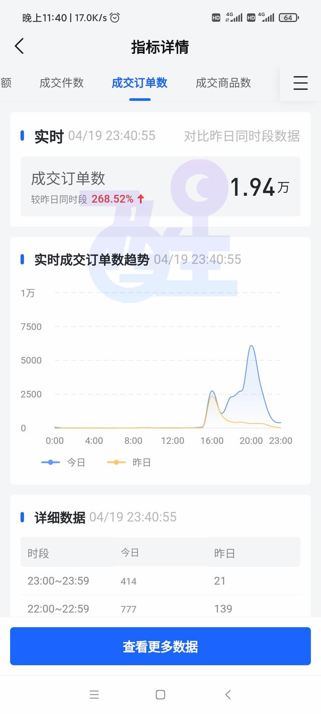电商界无货源店群，发展太迅猛？抖音小店无货源店群不能再错过了