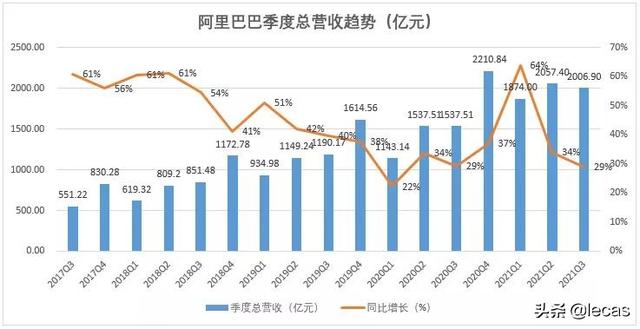 网传阿里要裁员 2 万人，有的部门将彻底消失？