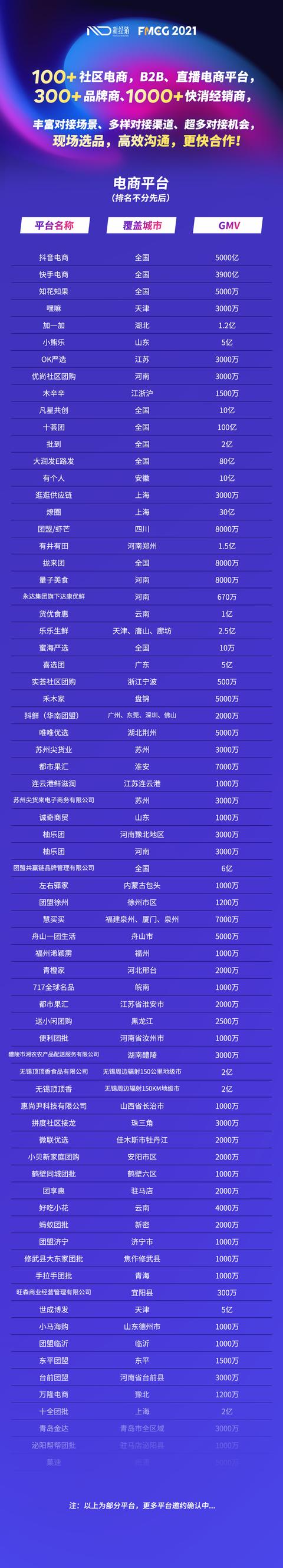 全域分销,是每个企业、每位城市经理必须掌握的核心技能之一