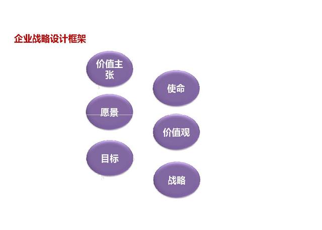 华为战略管理与执行系列：DSTE、BEM、BLM（46页详解）