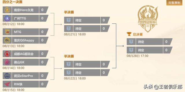 王者荣耀：职业战队比赛现场变“演员”？一场小组赛，打得真寒碜