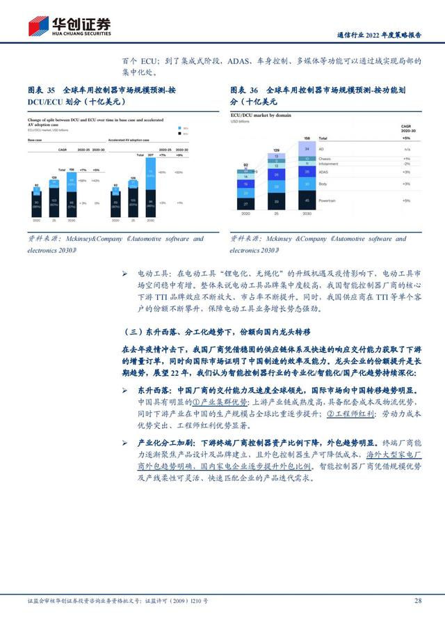 通信行业2022年深度报告：抓住“黄金十年”投资机会
