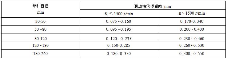 山东锥形球磨制砂机多少钱一台