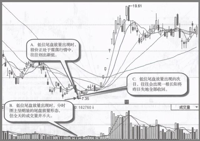 如果股票走出这五种特征，证明主力已经吸筹完毕，随时准备拉升