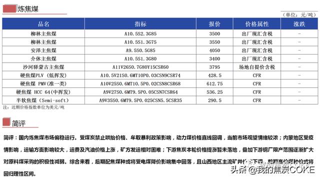 「资讯」11月1日煤焦信息汇总