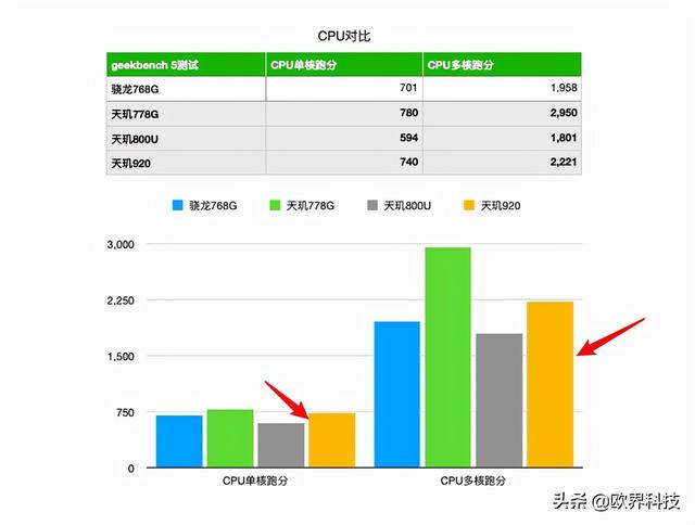 界读丨卢伟冰狂吹的这颗芯片真的那么牛？果然是神机全靠吹