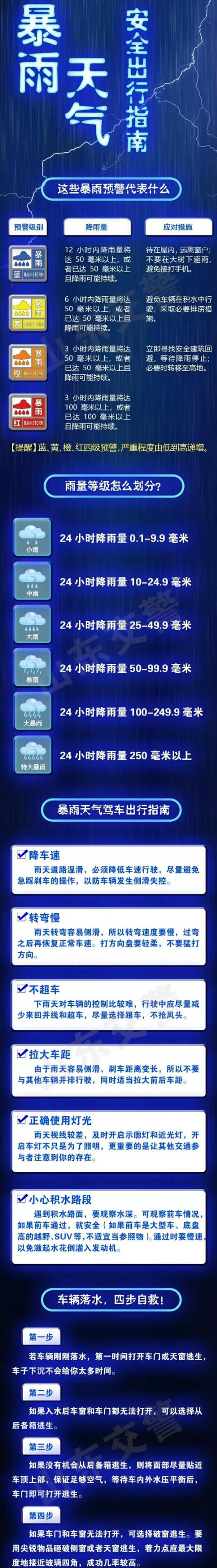 山东省天气预报21年8月29日至9月1日连续四天有中雨局部暴雨 太阳信息网