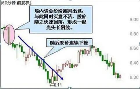 卖股的12种技巧(竞价卖股技巧) 第7张