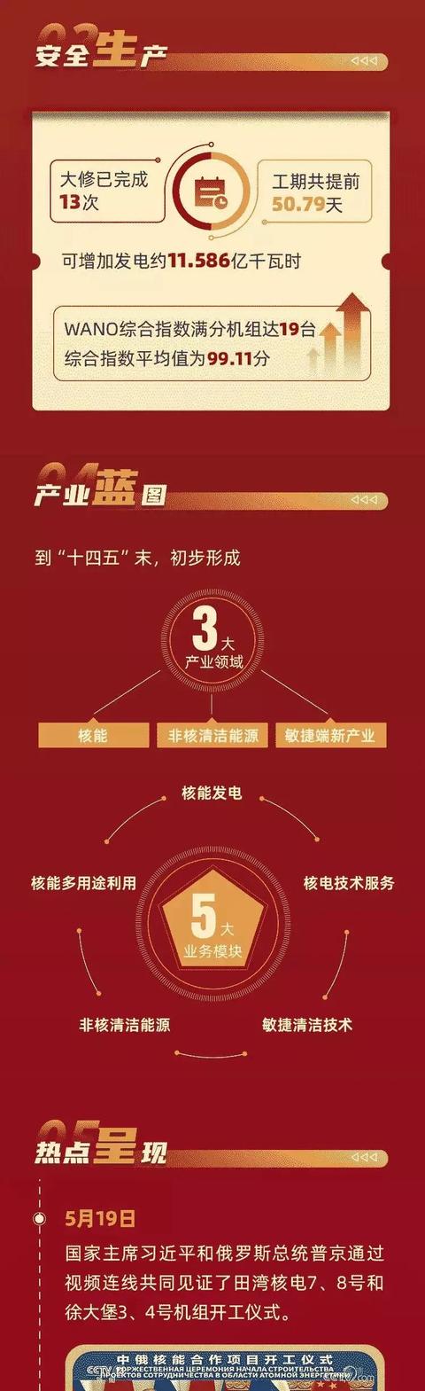 中核集团：电力十足！“核”力保障能源稳定供应