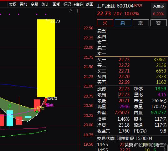 新能源车+无人驾驶+燃料电池，涨停突破年线，开启上涨行情？