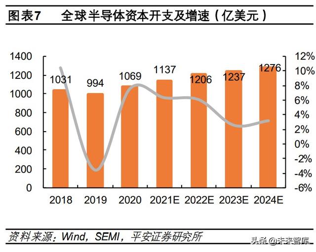 硬科技产业研究报告 寻找数字经济中的 硬科技 今日热点