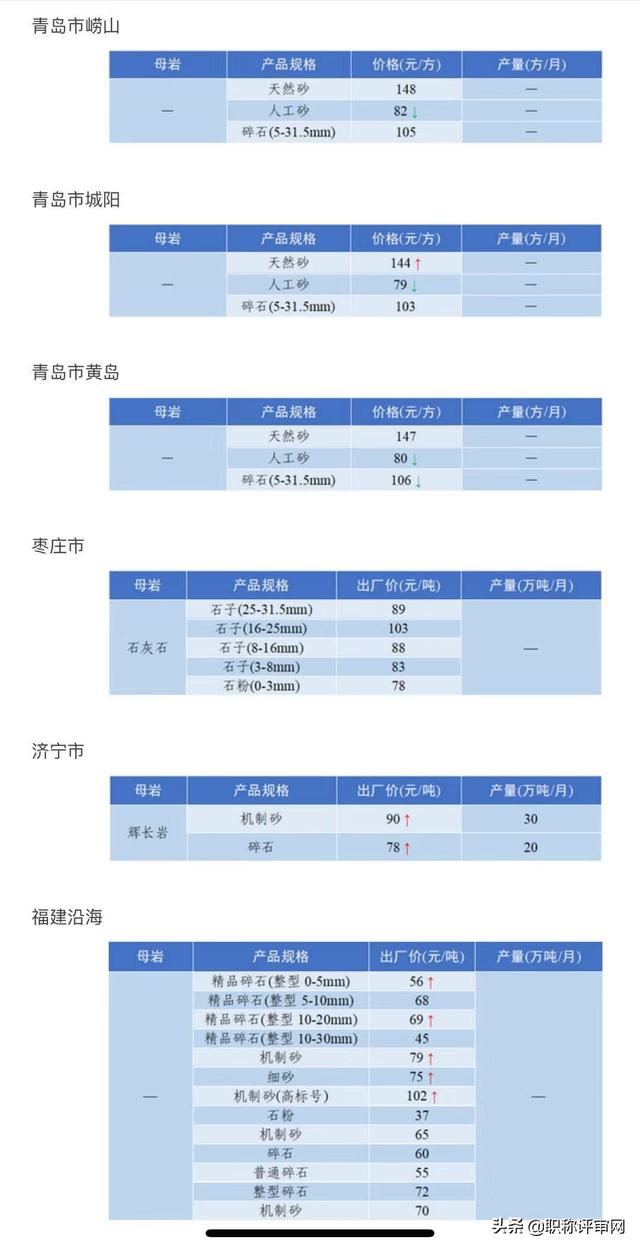 砂石骨料最新报价