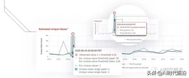 可观察性是AI成功要素之一