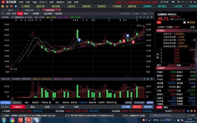 傻人才能有傻福，炒股不需要太聪明